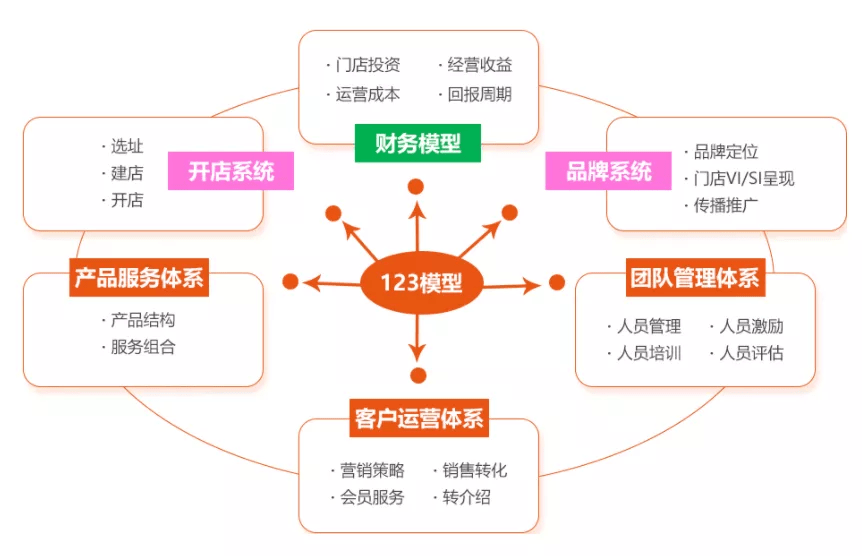 连锁化之路 内动力咨询智慧局3.0探索餐饮企业利润提升新范式